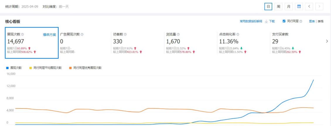 阿里陪跑/这样的阿里陪跑效果，就问你们满不满意？